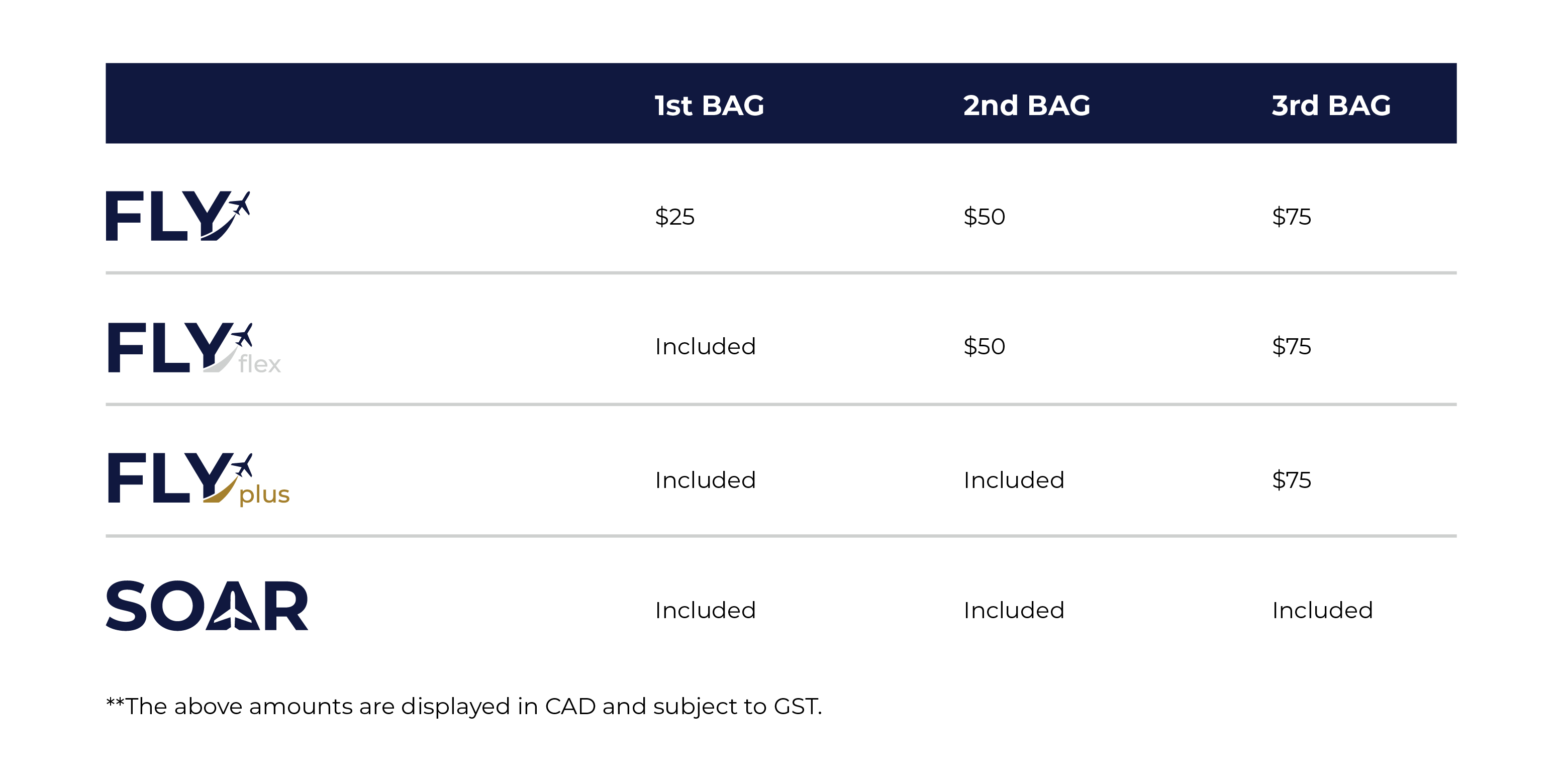 air canada checked baggage weight allowance